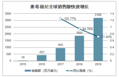 2019年全球EGFR-TKI药物发展阶段及市场现状分析：中国已有两款第三代EGFR-TKI药物获批上市[图]