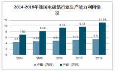2020年中国充电桩电极箔市场需求预测：预计2020年中国新建充电桩对电极箔需求拉动约909万平米[图]