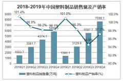 2019年全球可降解塑料行业政策、产量及在建产能分析：可降解塑料未来成长空间10倍以上[图]
