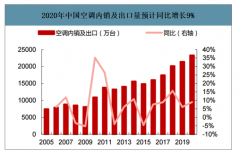 2019-2021年中国继电器行业下游需求预测：预计2021年中国汽车继电器需求8.8亿只[图]