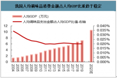 2020年中国调味品行业现状及发展趋势：市场集中度有待提升，餐饮行业欣欣向荣，带动调味品行业发展[图]