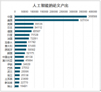 2020年中国人工智能（AI）发展历程、AI产业重点发展区域、重点发展城市及中国AI产业地区发展总结及展望[图]