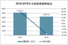 2019年中国彩票销售情况分析：全国共销售彩票4220.53亿元，同比下降17.5%[图]