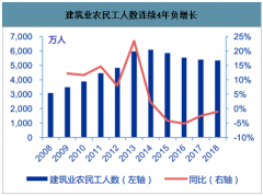 2019年中国农村装配式建筑行业发展前景及市场竞争格局分析[图]