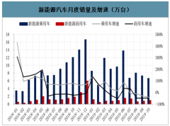 2020年中国三元正极材料行业发展现状及未来发展前景分析：三元高镍化不可阻挡[图]