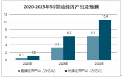 2020年中国5G基站建设现状及发展前景分析[图]
