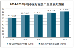 2019年中国医疗废物处理行业处置规模分析，预计到2022年市场规模将达到85亿元[图]