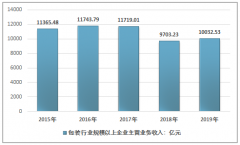 2019年中国包装行业发展状况、市场结构及发展方向分析[图]