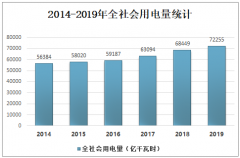 2019年中国电网运维检修行业市场规模及市场发展前景分析[图]