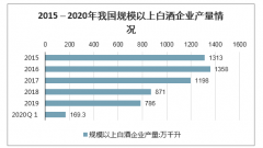 贵州茅台、五粮液、山西汾酒、水井坊、酒鬼酒等酒企的股价创下上市以来新高；白酒股是否“喝高了”[图]