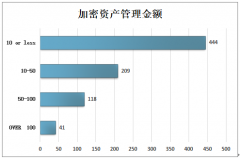 全球投资大佬的期中成绩单来了！谁爆赚30%？谁能继续笑傲江湖？[图]