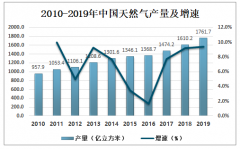 2019年中国天然气行业供需现状及趋势分析:产量储量实现双升，进口增速大幅回落[图]