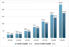 2019年中国货运车联网行业发展概述及市场运行现状分析[图]