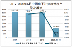 2019年中国微型计算机行业产量分布分析，华东地区产量占全国产量34.77%[图]