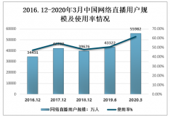 2020年中国企业直播营销场景需求及趋势分析：构建线上线下双向流量闭环，增强自媒体平台运营投入[图]