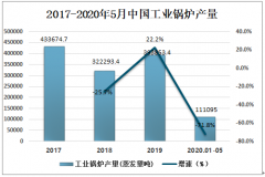 2019年中国工业锅炉行业产量及产业趋势分析[图]