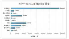 2019年中国锑矿行业市场现状及未来发展策略分析[图]