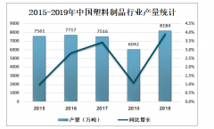 2019年中国塑料加工行业发展回顾及2020年市场发展前景分析[图]
