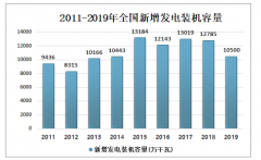 2019年中国电力投资与建设情况分析及电力行业发展前景展望[图]