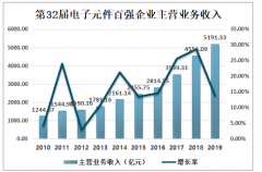 2019年中国电子陶瓷行业发展状况、发展前景及影响行业发展的主要因素分析[图]