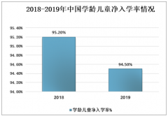 2019年中国中小学及学龄儿童入学率、升学率及中小学教育行业未来发展趋势分析[图]