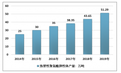 2019年中国热塑性聚氨酯弹性体(TPU)行业现状及趋势分析:环保性能突出，应用空间广泛[图]