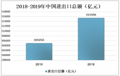 出口转内销会增加国内市场竞争压力吗？最新回应来了[图]