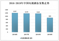 2019年中国广播节目综合人口覆盖率、电视节目综合人口覆盖率及新媒体环境下传统广播节目的创新之路分析[图]