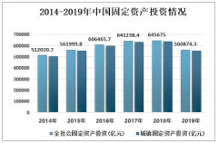 2019年中国城市燃气供应行业现状及未来燃气事业发展趋势分析[图]