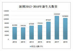 深圳幼儿园学位“一位难求”，该如何解决？[图]