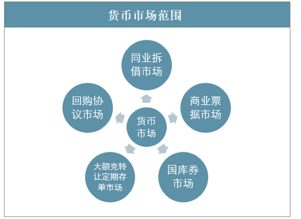 2020年上半年中国银行间货币市场分析及市场创新趋势图