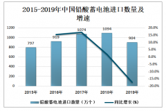 2019年中国铅酸蓄电池市场现状、行业技术水平及发展趋势分析[图]