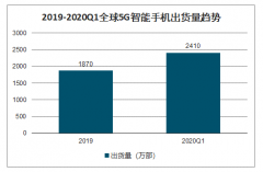 否认对华为有特殊依赖！德国电信加强与华为合作[图]