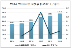 2019年中国洗碗机市场发展前景及市场竞争格局分析[图]