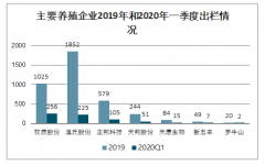 养猪企业要招2.5万名大学生，月薪上万！[图]