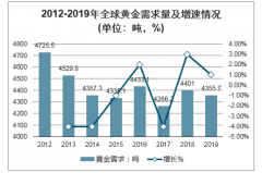 一觉醒来，黄金“拍了拍你”：1800美元迈腿就要到了 黄金真的再度迎来“高光时刻”，又开始进入“囤金时代”？[图]