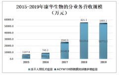 “中国鞋王”王振滔的翻身仗，新股“造富机器”，康华生物中一签爆赚15.6万元[图]