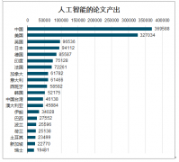 2020世界人工智能大会来了！细数过去一年的AI“上海时刻”[图]