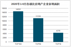 7月份仅过去一周，热点城市先后迎来楼市调控政策收紧，预计房地产市场持续分化[图]