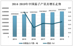 2019年中国茄子行业发展现状分析:产量、出口量、需求量保持增长[图]