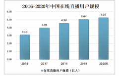 李佳琦直播遇最囧“翻车”，两次相机没电！销售额仍达4052万元[图]