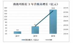 它不知掏光了多少年轻人的钱包？堪比印钞机！塑料小人竞卖出了“博彩”的感觉[图]