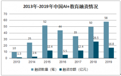 2020世界人工智能大会:30多款机器人构成“智能方舱” [图]