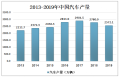 比亚迪超越上汽成中国车企“市值一哥”， 市盈率已超过百倍，这背后有多少泡沫？[图]