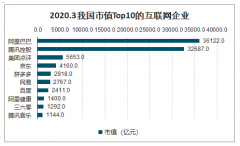 马云减持阿里股票降到5%以下！互联网行业释放了什么信号？ [图]