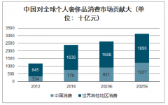 抢到断货！海南离岛免税新政首周销售达4.5亿元，多款iPhone断货[图]