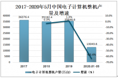 电脑成“宅经济”刚需：涨价势头不停 销量猛涨[图]