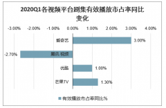 芒果超媒：靠“浪姐”上半年净赚10亿的背后有何秘密[图]