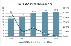 重磅消息！疫情冲击最为严重的行业！但这些公司市值已飙升逾600亿[图]