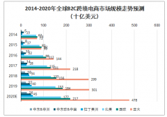 我国网络经济表现亮眼，去年全国网购超10万亿，你贡献了多少？[图]